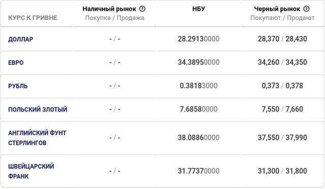 Сколько Можно Купить Валюты За Один Раз