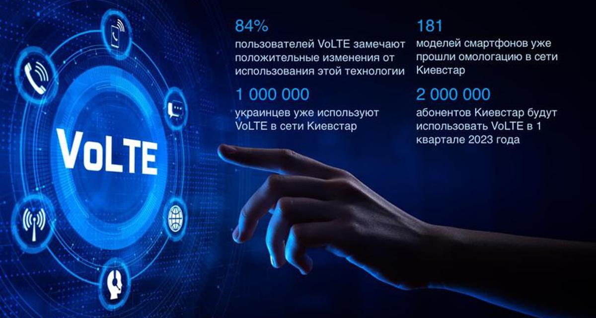 Что такое vo lte